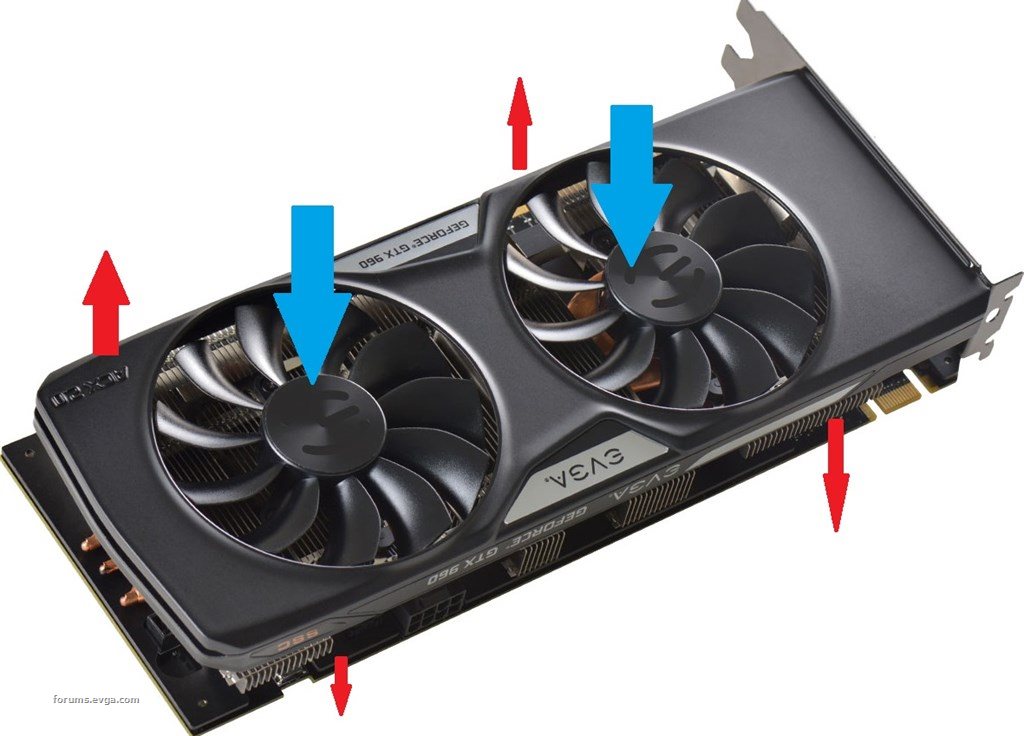 Airflow Mechanics In GPUs