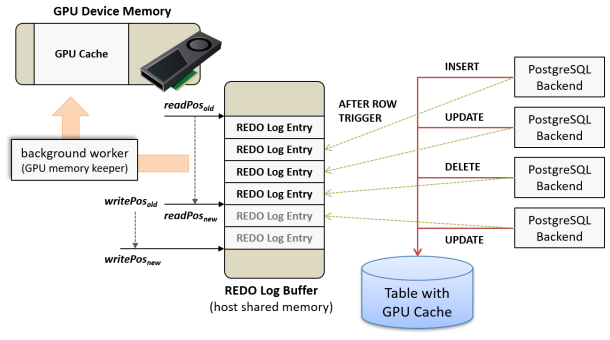 Benefits Of Gpu Cache