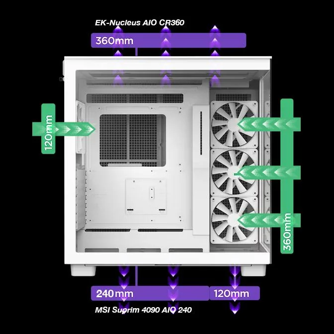 How To Set Up Push-Pull Configurations