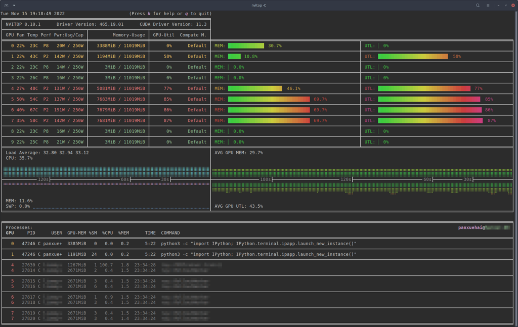 Tools for Monitoring GPU Usage