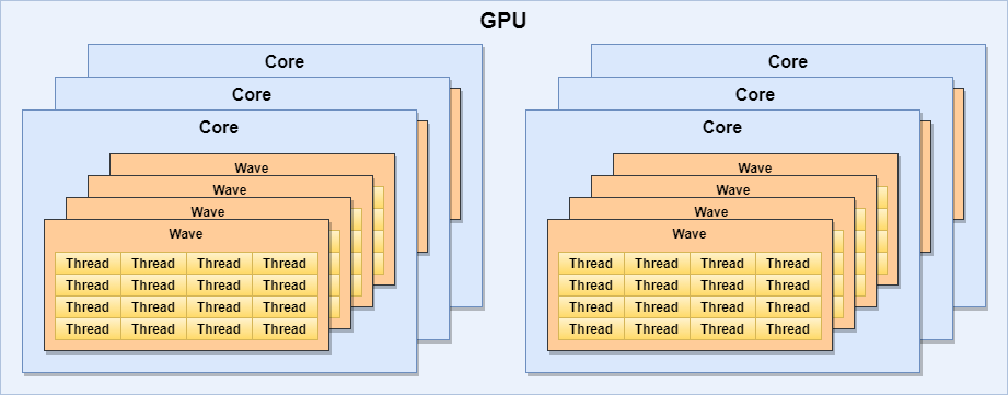 What Is Gpu Cache