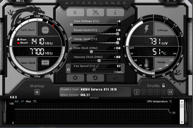 What Is Normal Gpu Utilization And Core Clocks