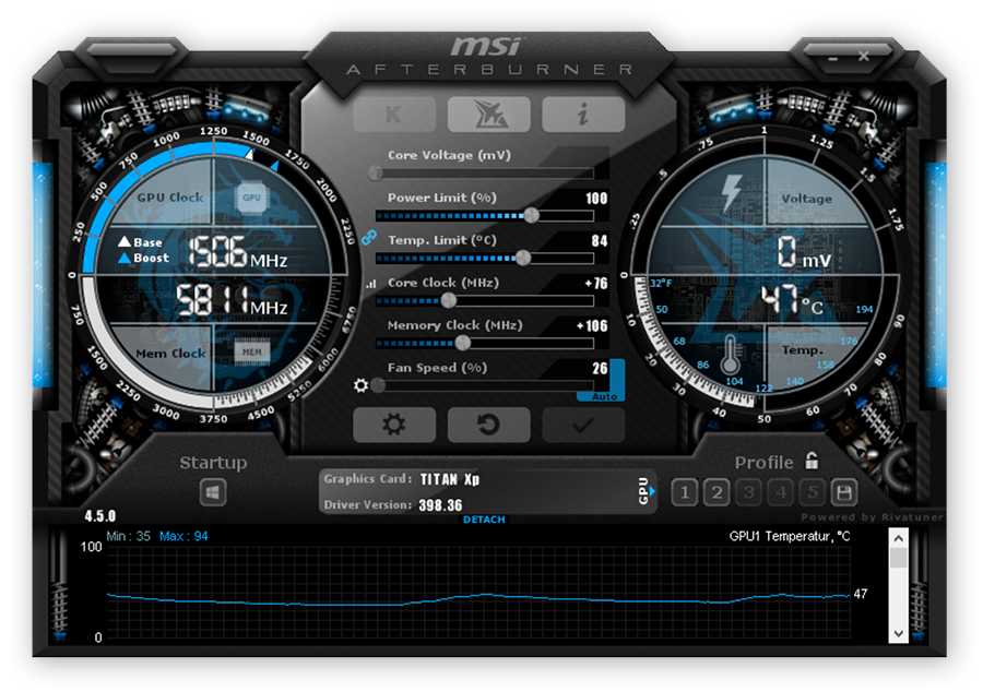 Overclocking Potential